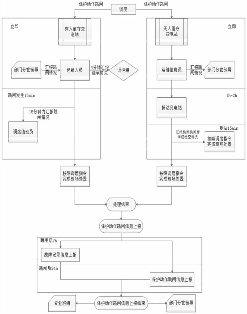 Substation protection action trip intelligent inspection method and system