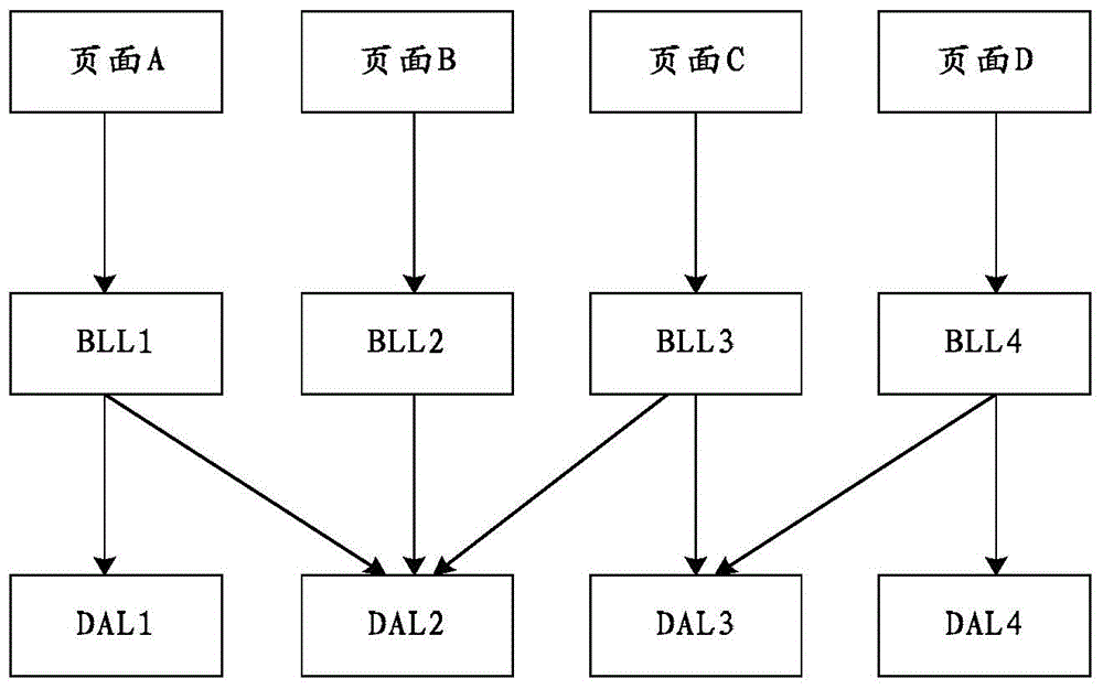 Application development method, response method of page requests and device based on tags