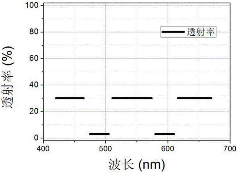 Color-enhanced sun lenses, sun glasses and equipment, and manufacturing method thereof