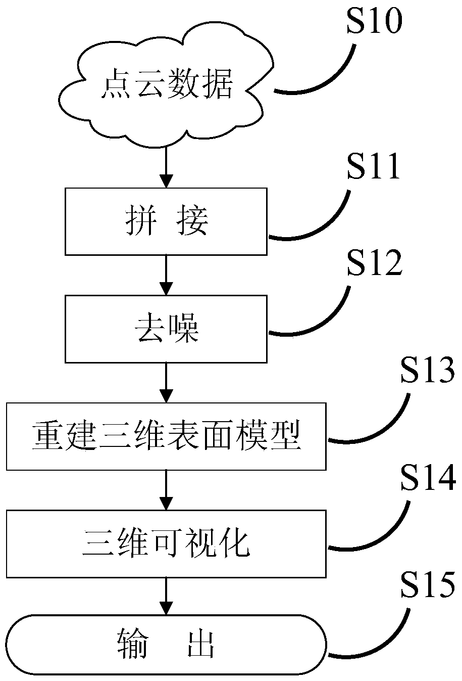 Three-dimensional shape-based particle analysis method and particle placement bracket