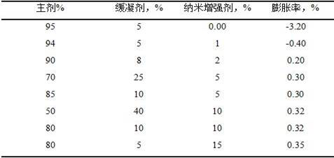 A water shutoff agent for oil wells with bottom water reservoirs