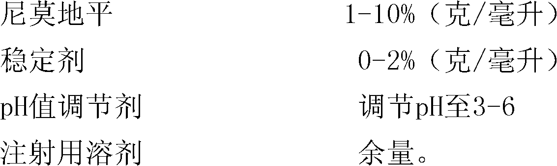 Nimodipine injection composition, and preparation method and application thereof