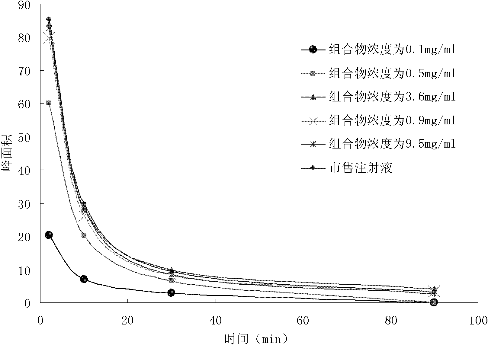 Nimodipine injection composition, and preparation method and application thereof