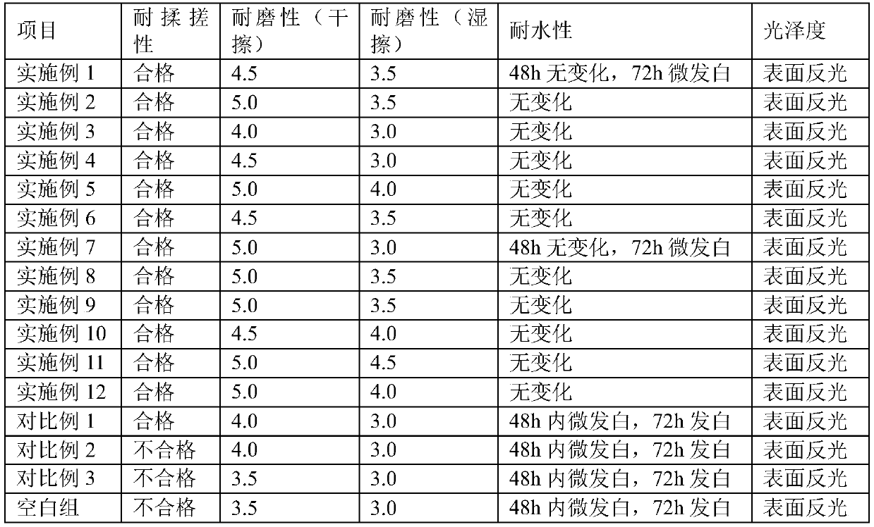 Waterborne polyurethanes, matte waterborne polyurethane and preparing methods