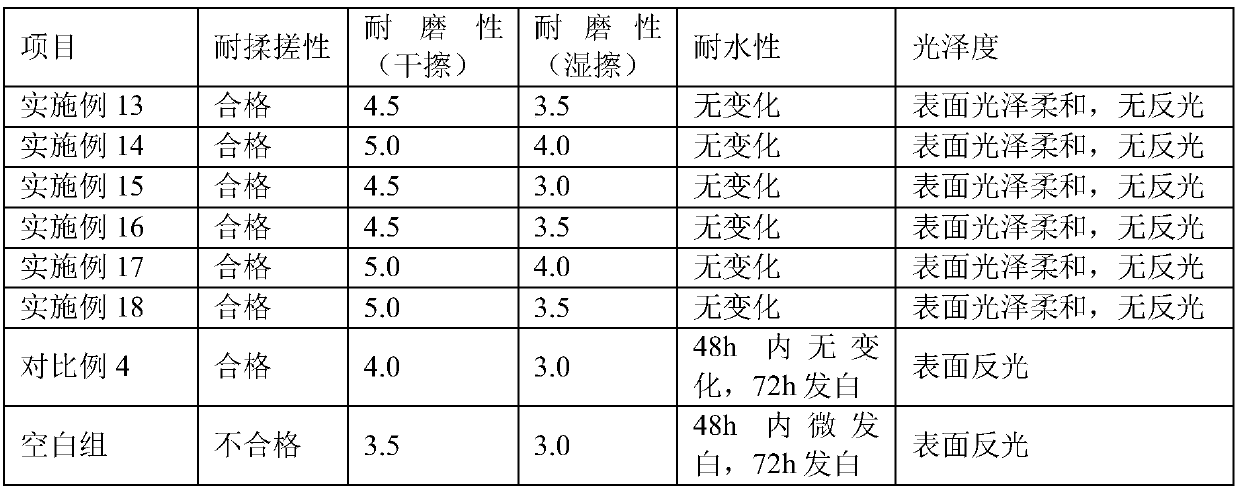 Waterborne polyurethanes, matte waterborne polyurethane and preparing methods