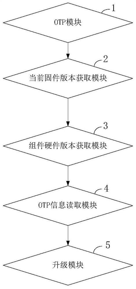 Formation aircraft control component upgrading method and system, medium, formation aircraft and application