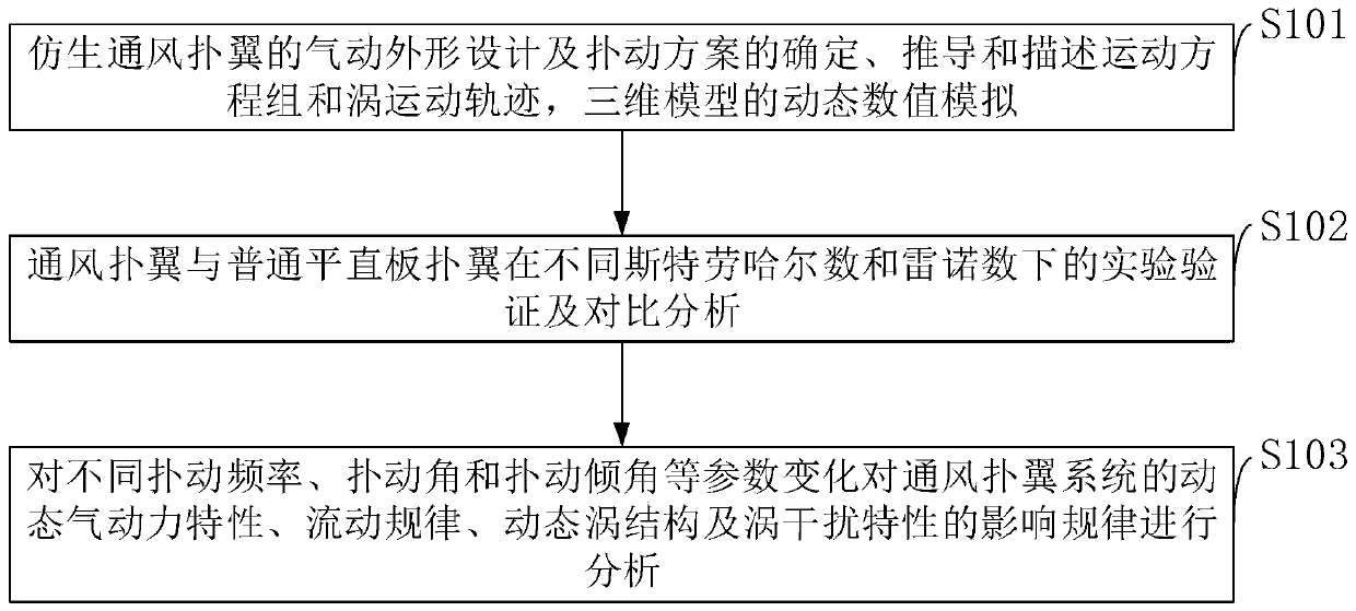 A novel feather wing bionic ventilation flapping wing system and a multi-vortex interference mechanism analysis method