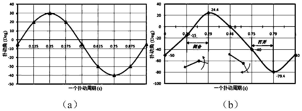 A novel feather wing bionic ventilation flapping wing system and a multi-vortex interference mechanism analysis method