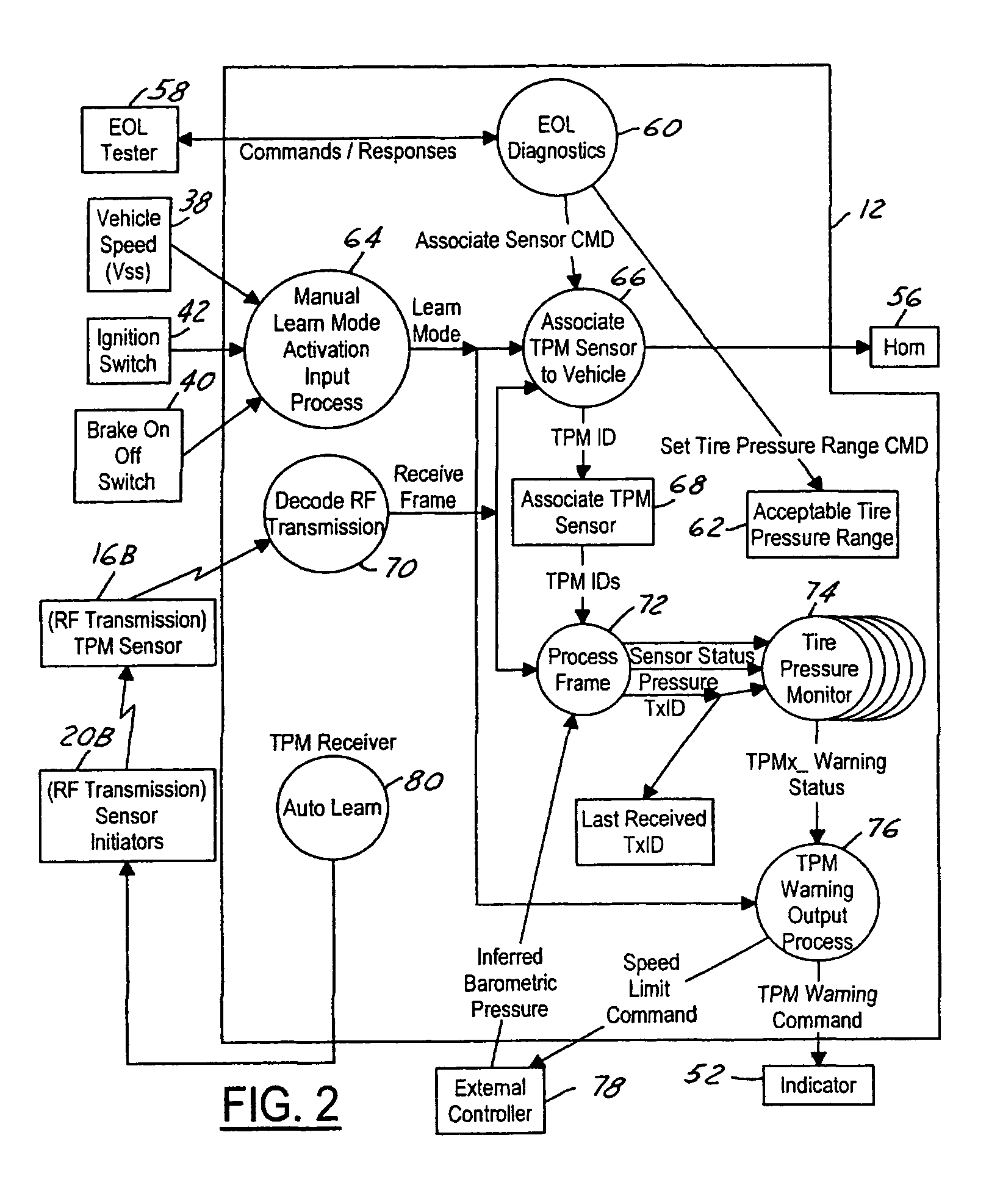 Method and system for mitigating false alarms in a tire pressure monitoring system for an automotive vehicle