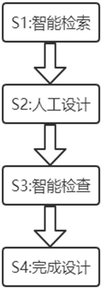 Intelligent design method of industrial product model