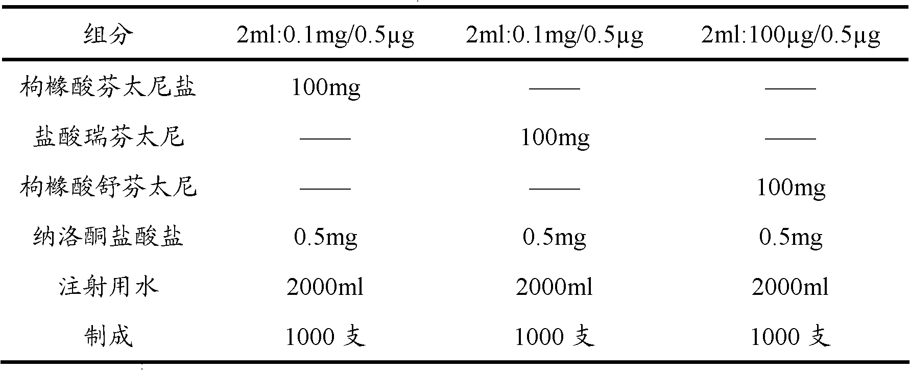 Opiates painkiller and opiate receptor antagonist-containing medicinal composition