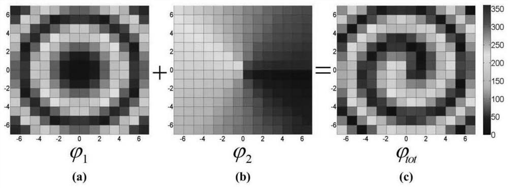 Design method based on non-uniform transmission broadband PB super surface