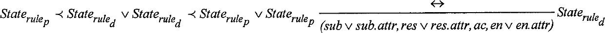 XACML policy rule checking method