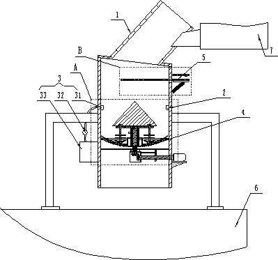 A sludge treatment system for drilling engineering mud circulation