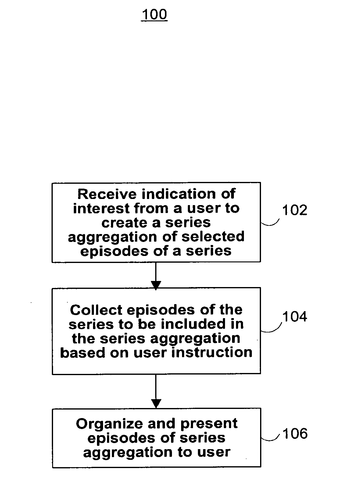 Systems and methods for creating aggregations of episodes of series programming in order