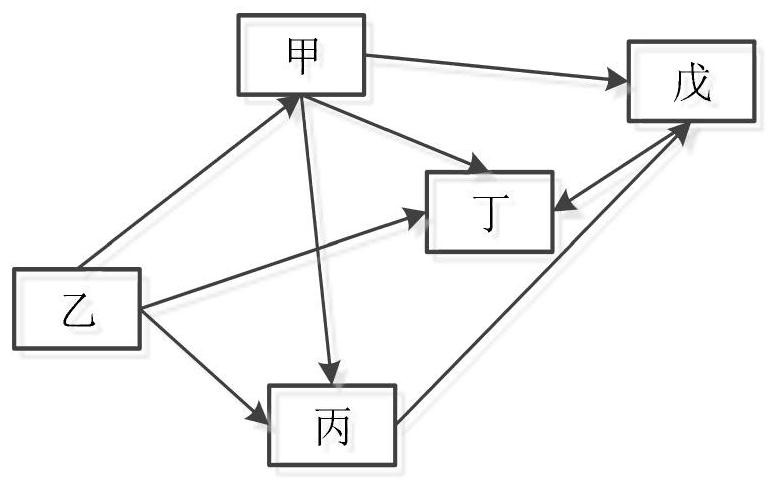 Network terminal port scanning method and network terminal port scanning system