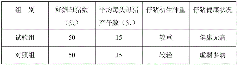 Late pregnant sow feed and producing method thereof