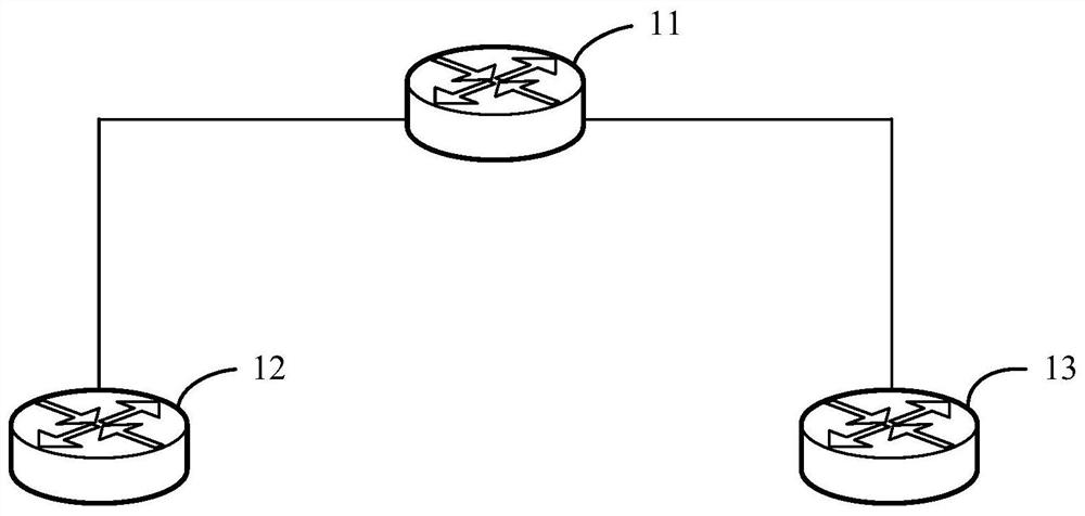 A method and device for managing configuration information