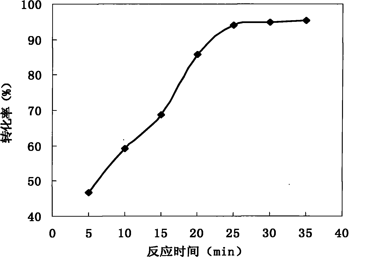 Method for synthesizing octadecyl methyl dihydroxyethyl ammonium bromide by using microwave