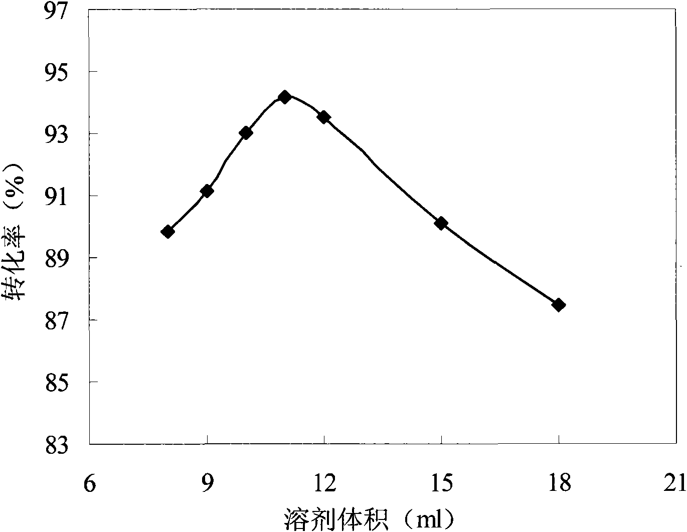 Method for synthesizing octadecyl methyl dihydroxyethyl ammonium bromide by using microwave