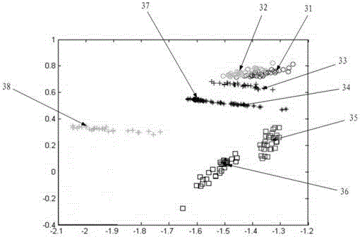 Signal modulation type identification method and signal modulation type identification system