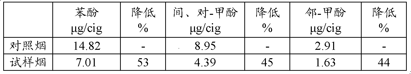 Poly glucosamine hexanedioic acid vinyl ester material for reducing content of phenol type substances