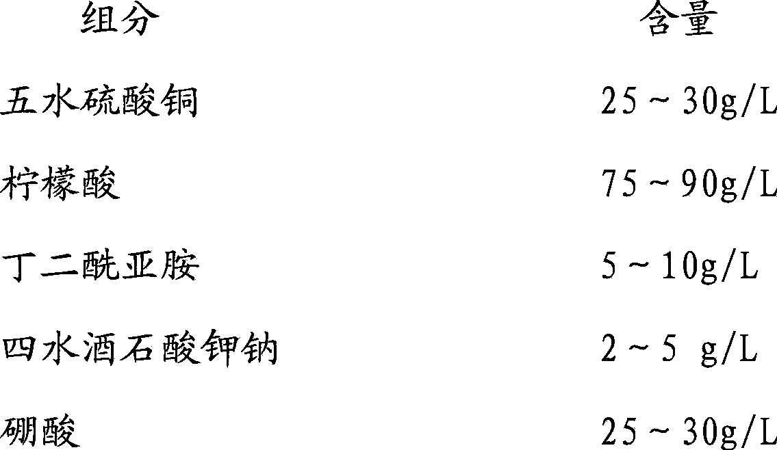 Cyanide-free alkaline bright copper plating solution and preparation method and electroplating process thereof