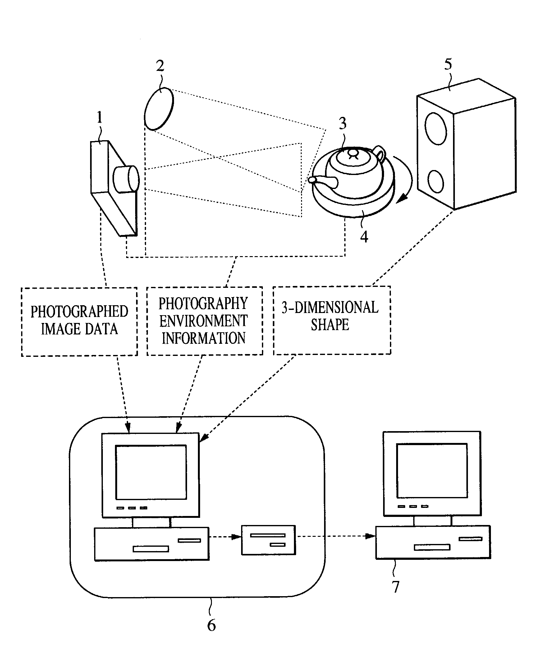 3-dimensional image processing method, 3-dimensional image processing device, and 3-dimensional image processing system