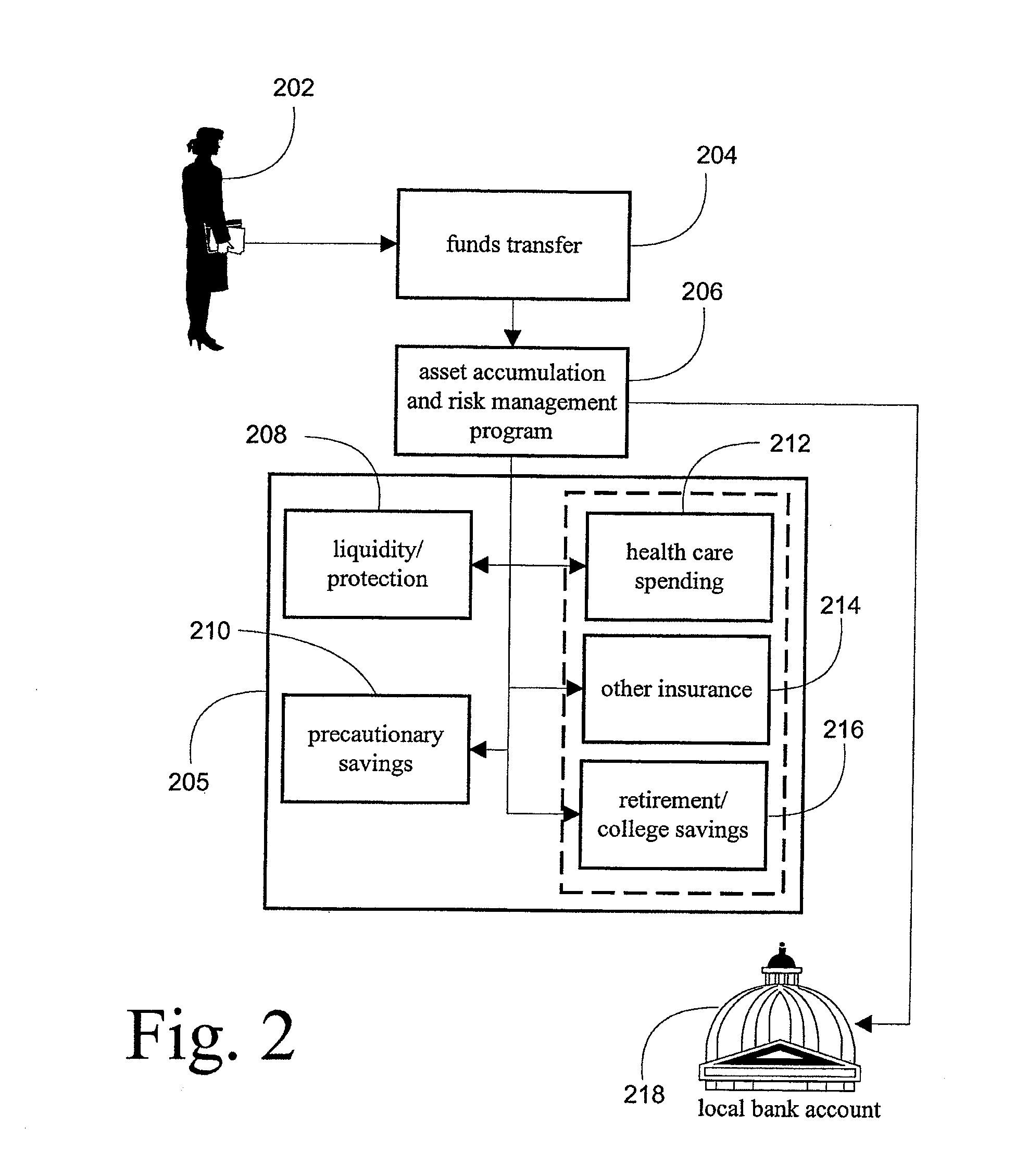 System and Method for Asset Accumulation and Risk Management