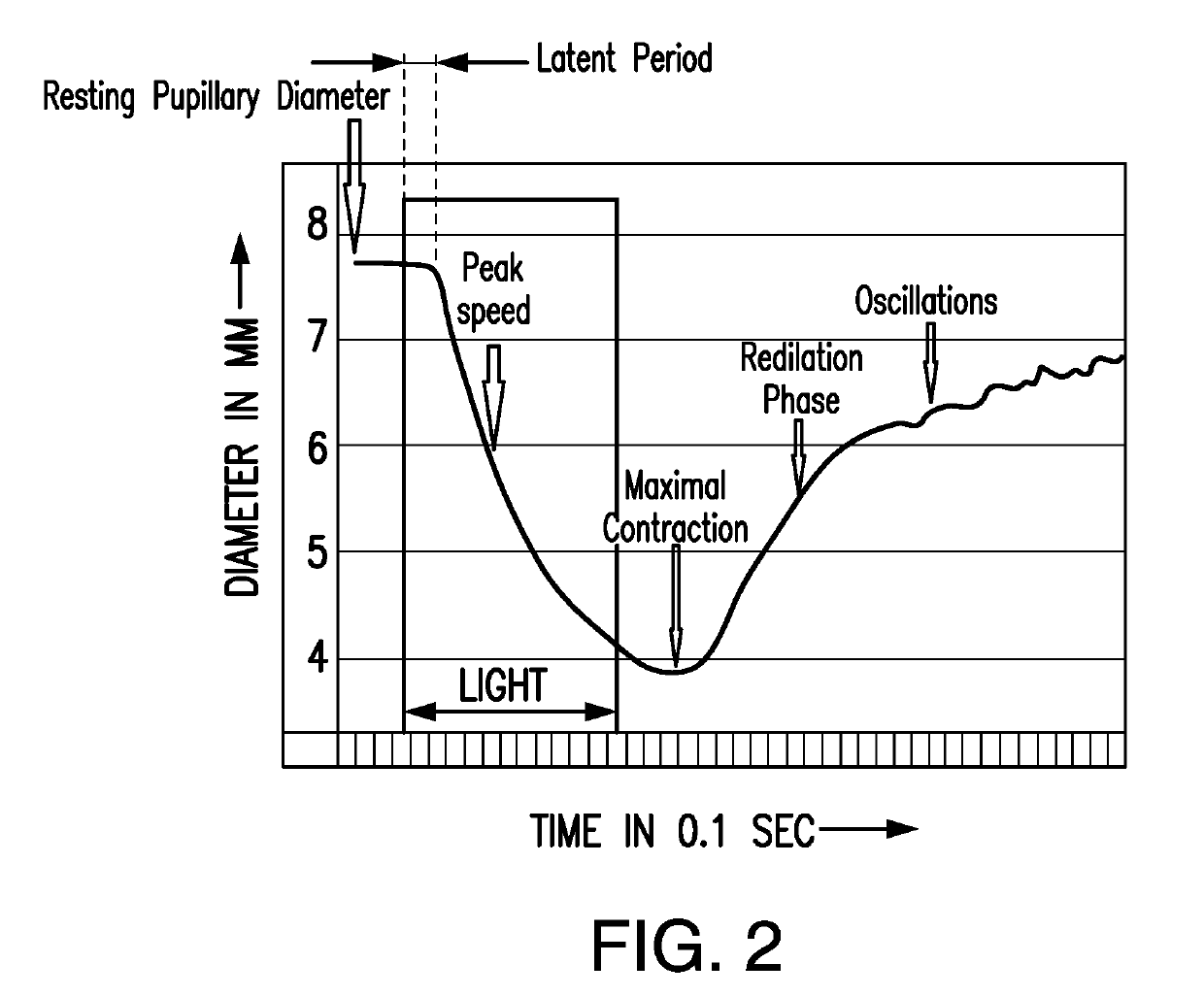 Systems and Methods for Capturing and Analyzing Pupil Images to Determine Toxicology and Neurophysiology