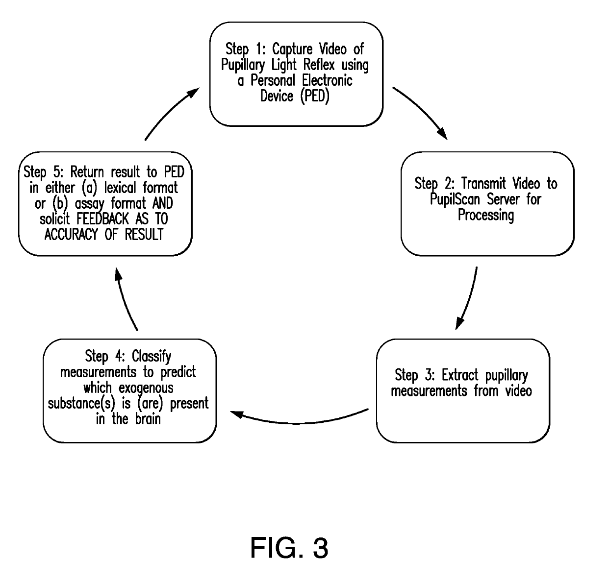 Systems and Methods for Capturing and Analyzing Pupil Images to Determine Toxicology and Neurophysiology