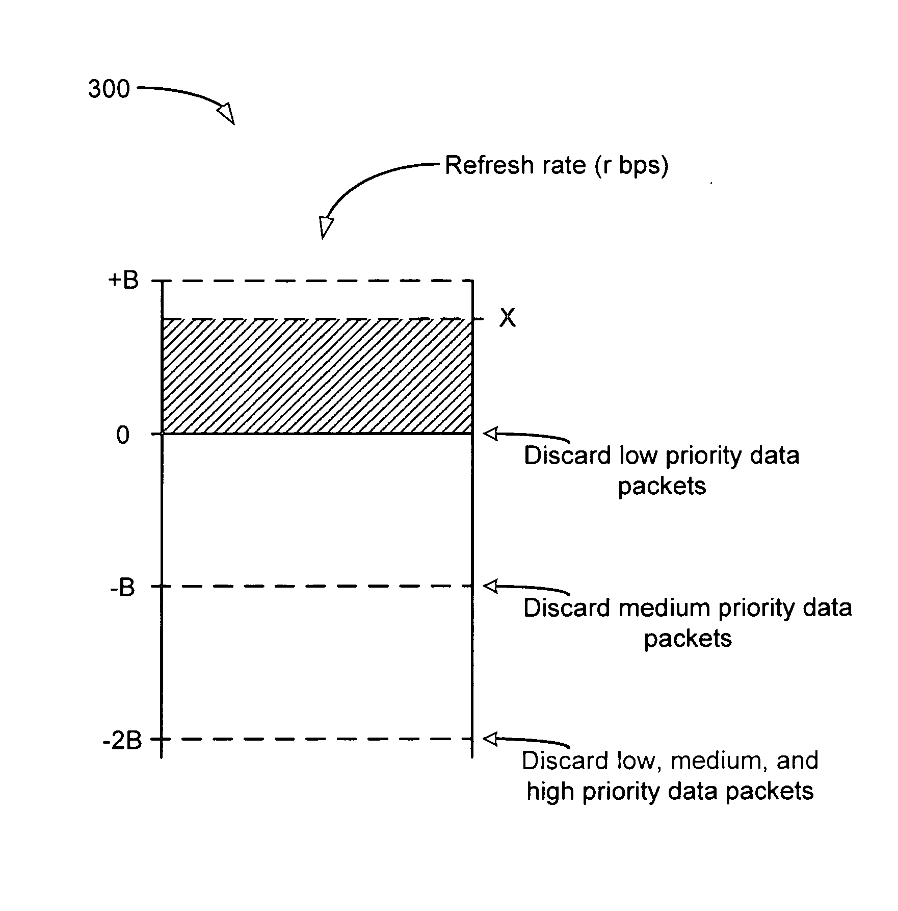 Hierarchical virtual queuing