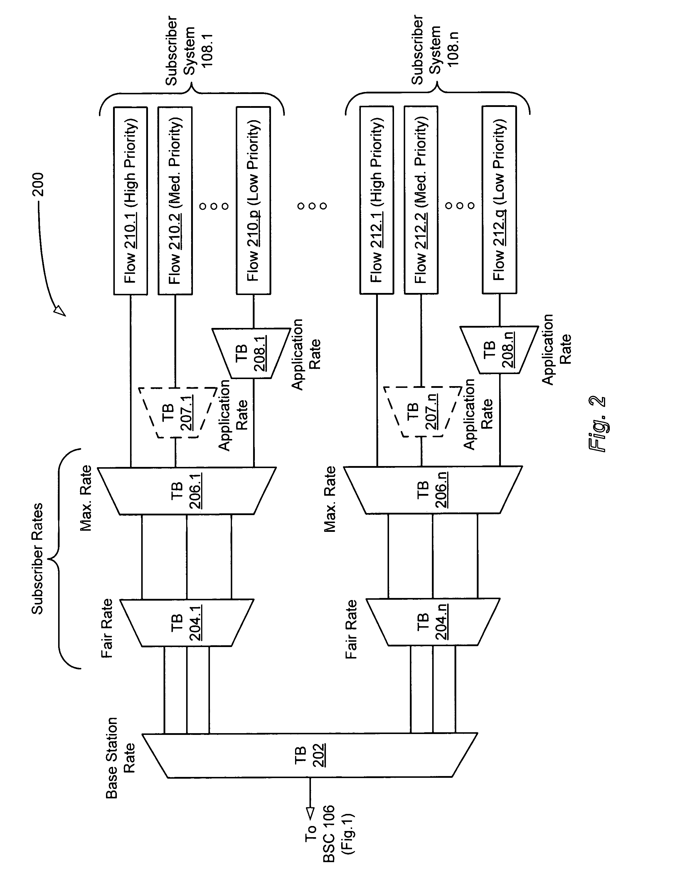 Hierarchical virtual queuing