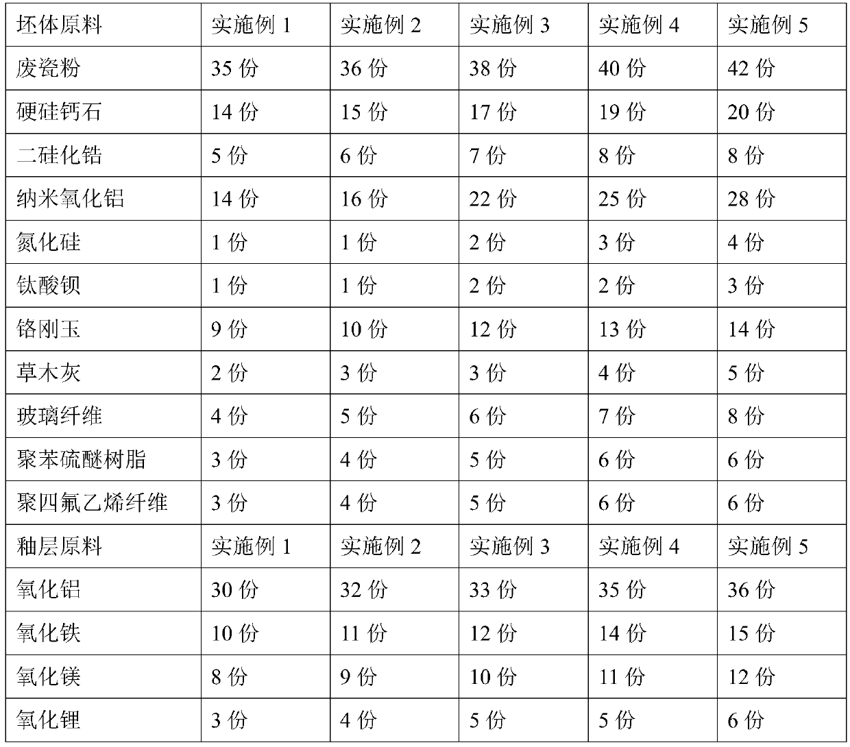 High-buffering and shock-proof environmental-protection ceramic product and preparation method thereof