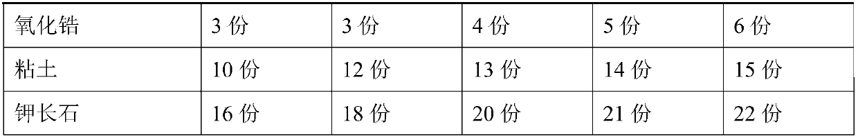 High-buffering and shock-proof environmental-protection ceramic product and preparation method thereof