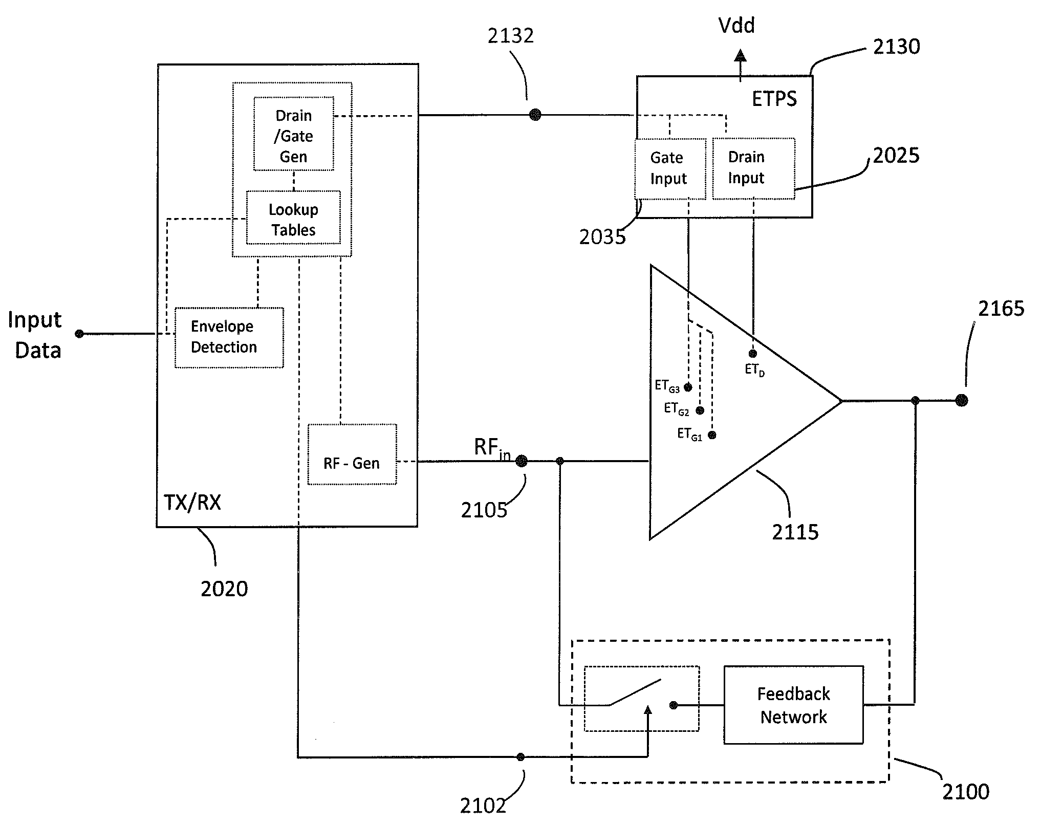 Optimization methods for amplifier with variable supply power