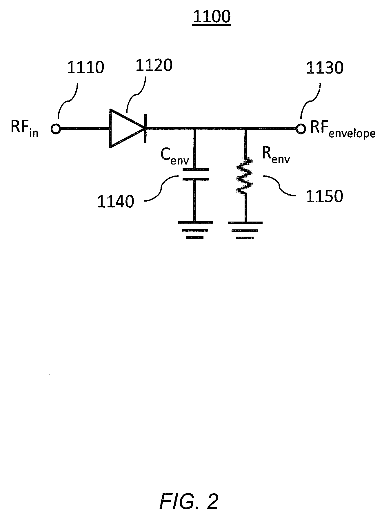 Optimization methods for amplifier with variable supply power