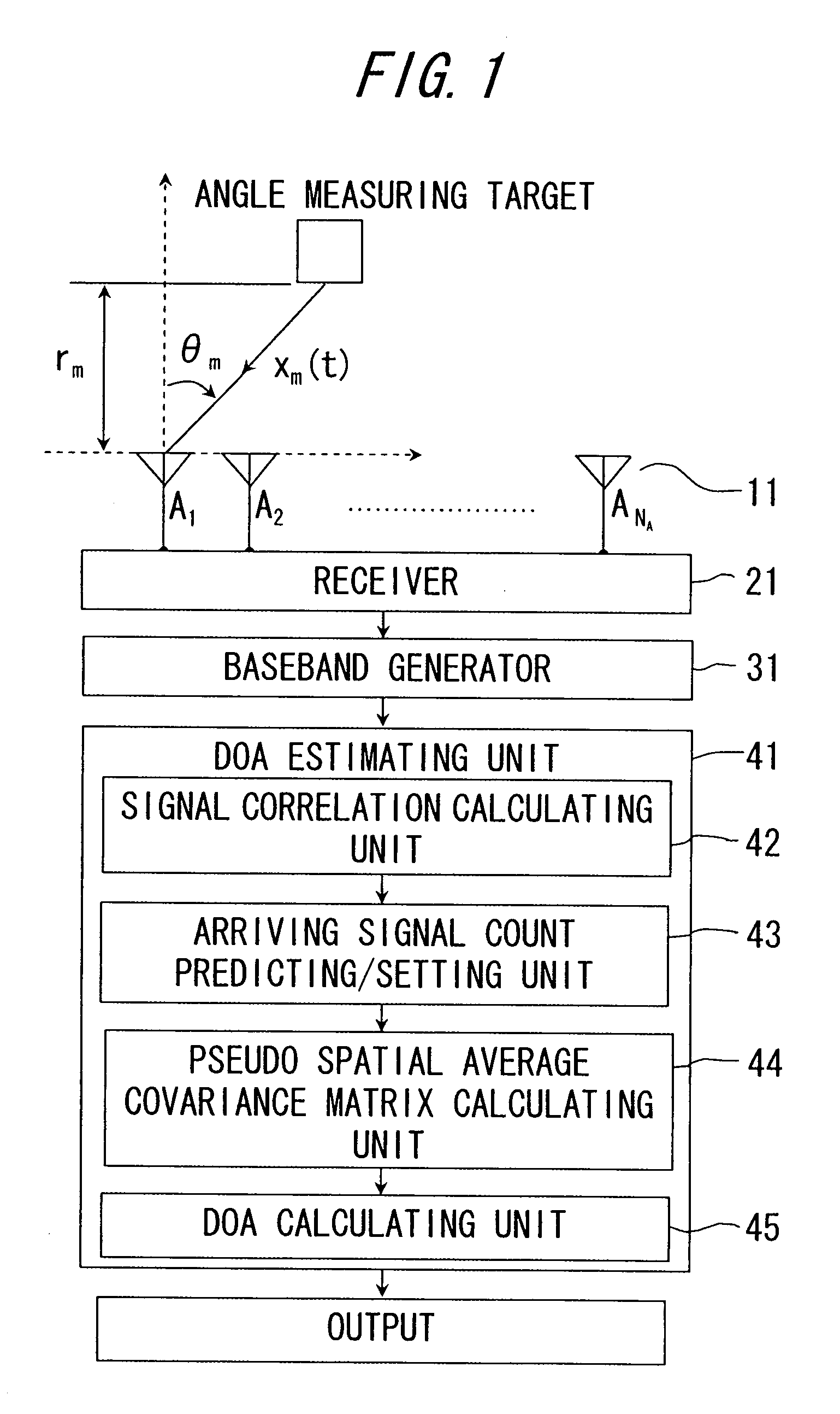 Direction-of-arrival estimating device and program