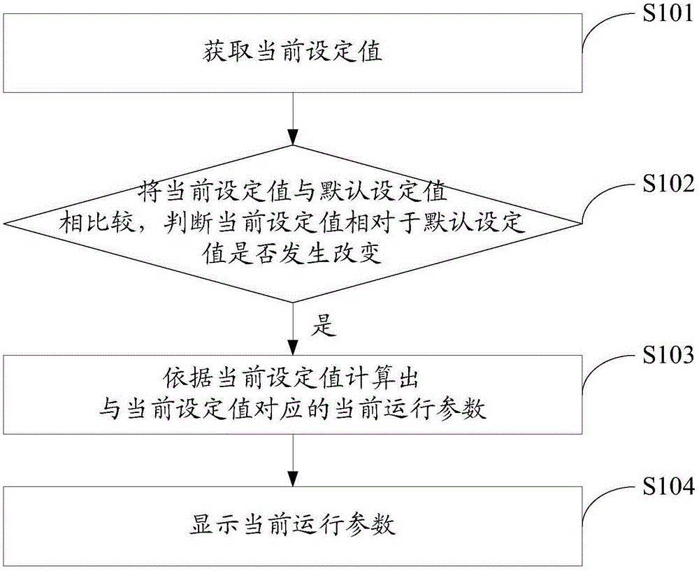 Air conditioner control method and air conditioner