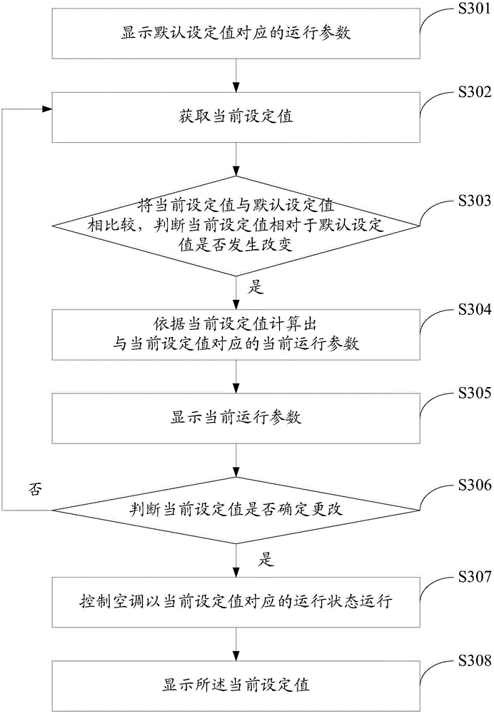 Air conditioner control method and air conditioner