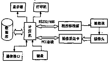 Intelligent pointer instrument recognition system