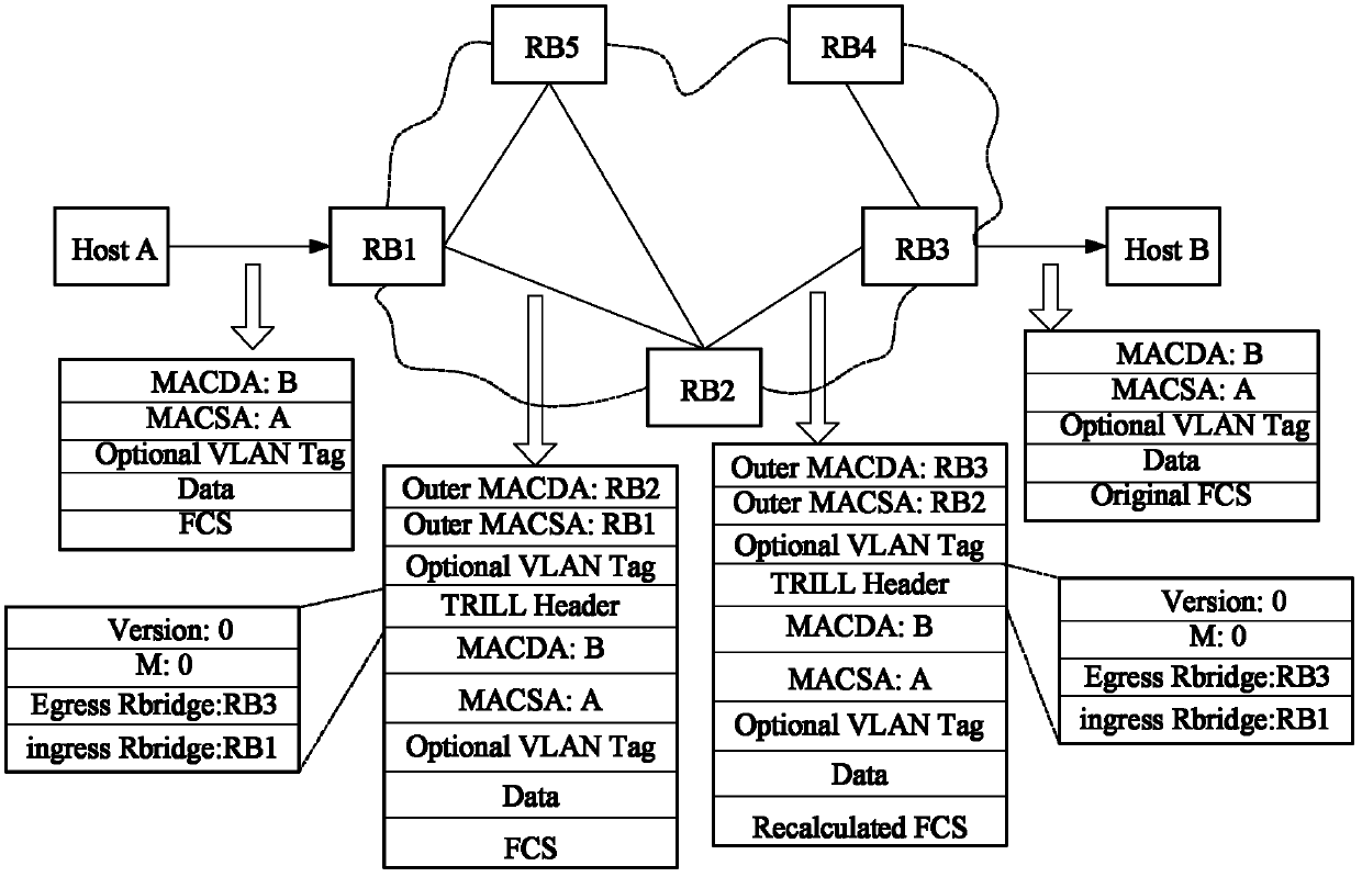 Data transmission method and device of multilink transparent transmission interconnection network