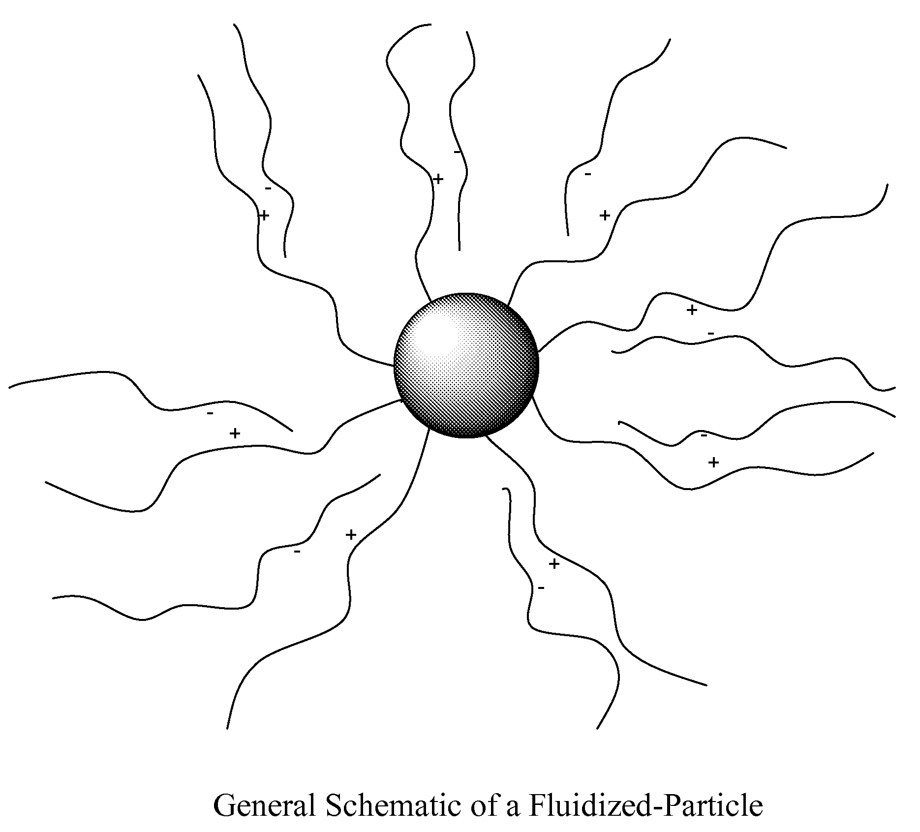 Cosmetic composition comprising fluidized particles