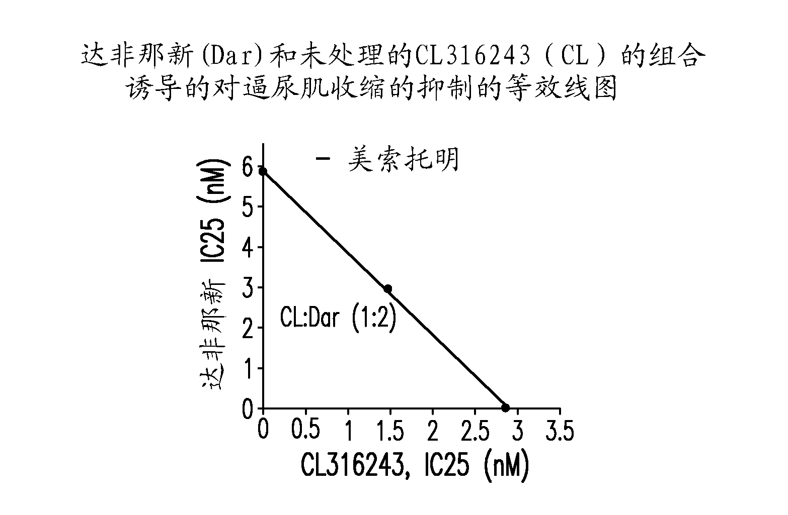 Combination therapy using a beta 3 adrenergic receptor agonist and an antimuscarinic agent