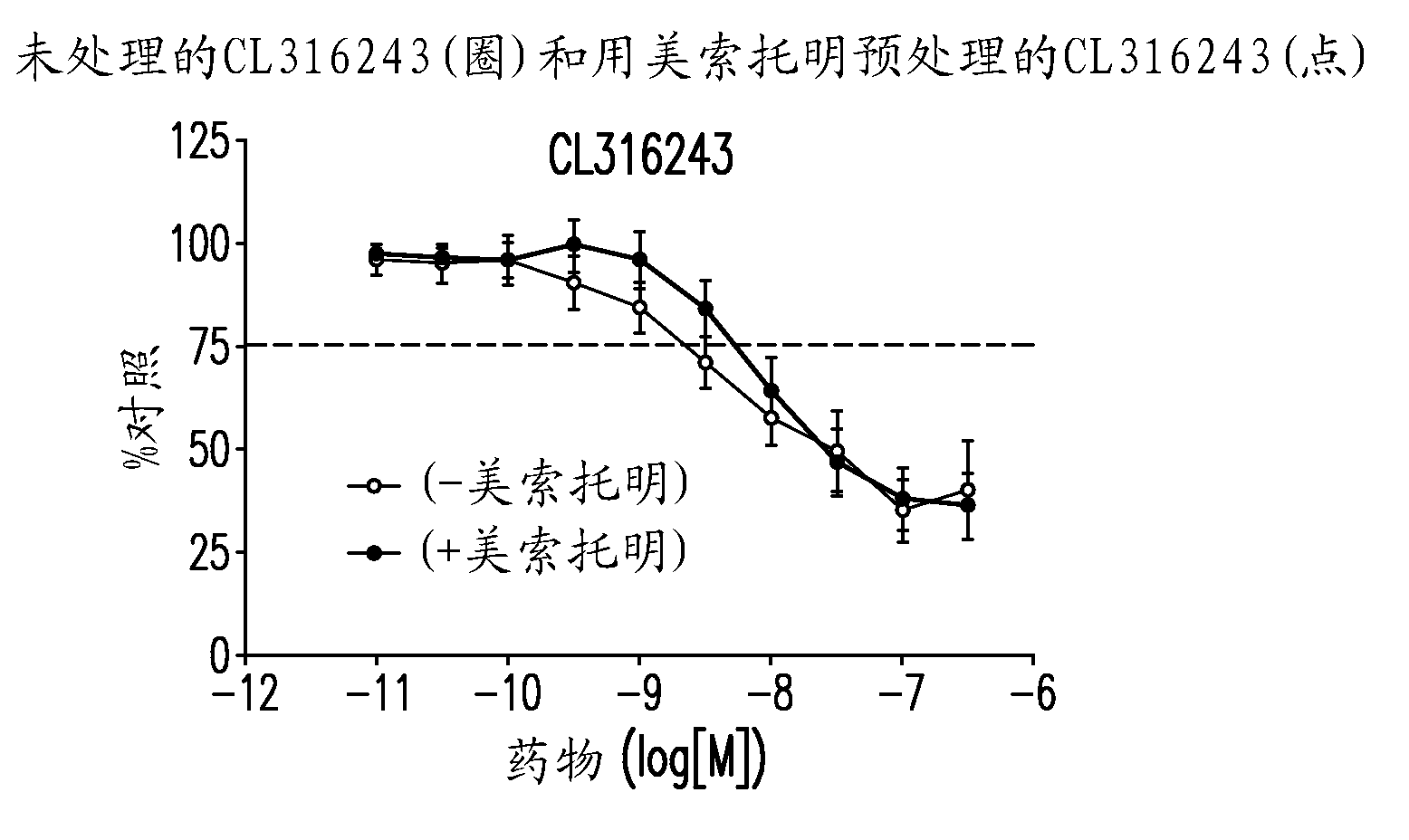 Combination therapy using a beta 3 adrenergic receptor agonist and an antimuscarinic agent