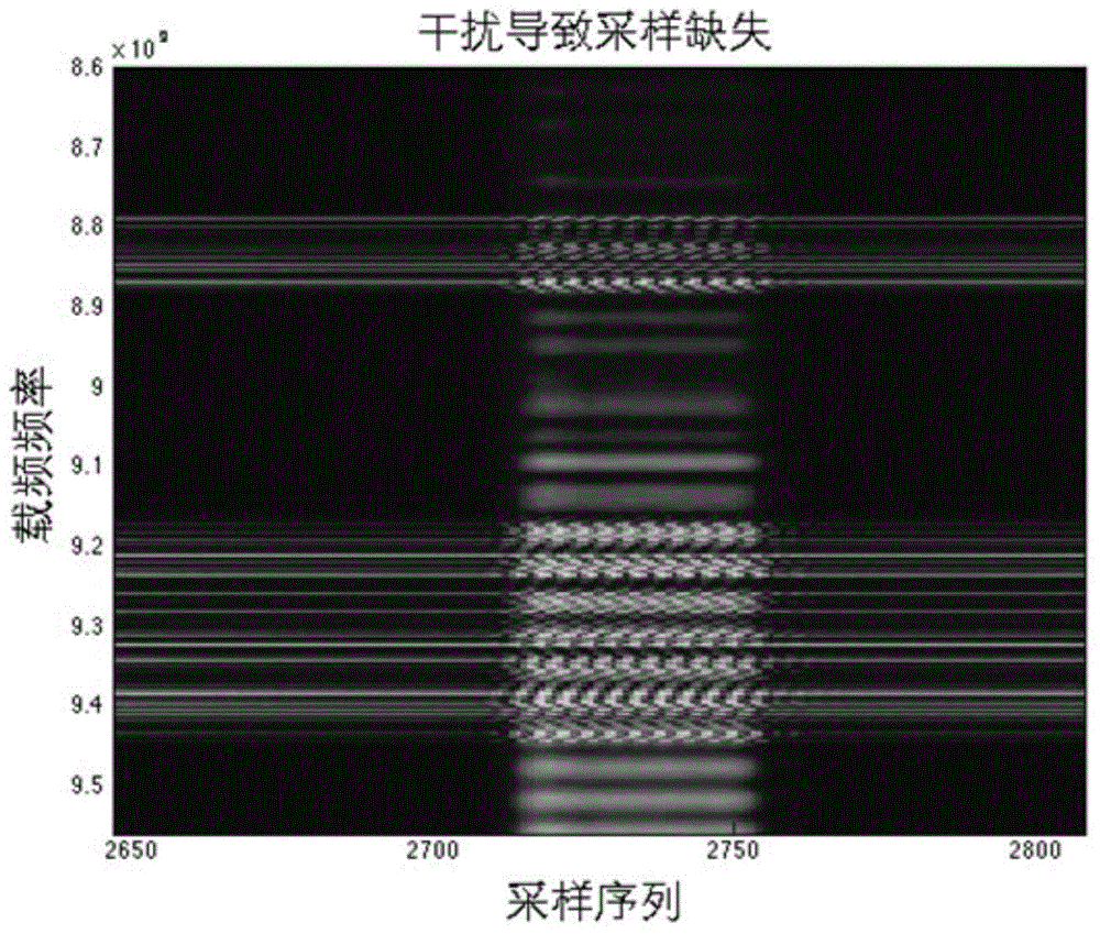 High resolution imaging method for synthetic bandwidth radar