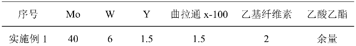 A kind of composite gradient coating and preparation method thereof