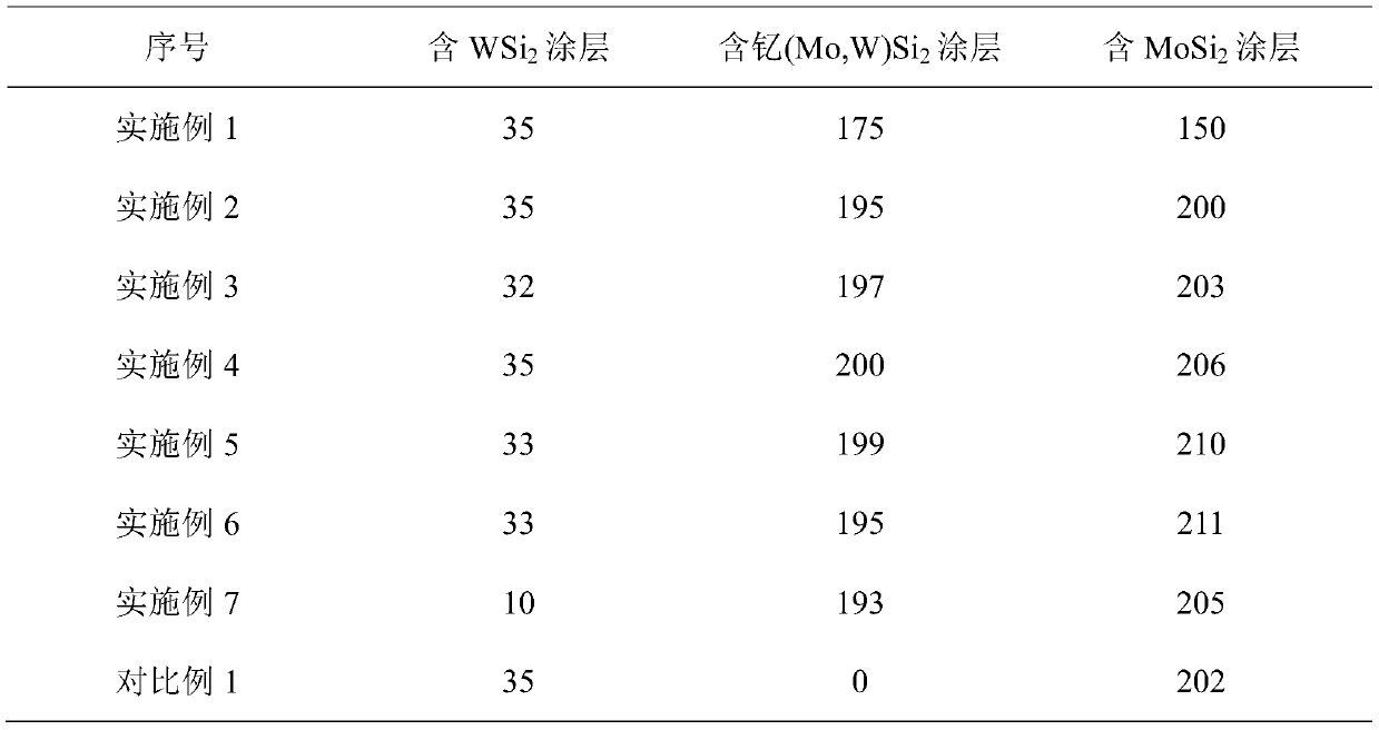 A kind of composite gradient coating and preparation method thereof