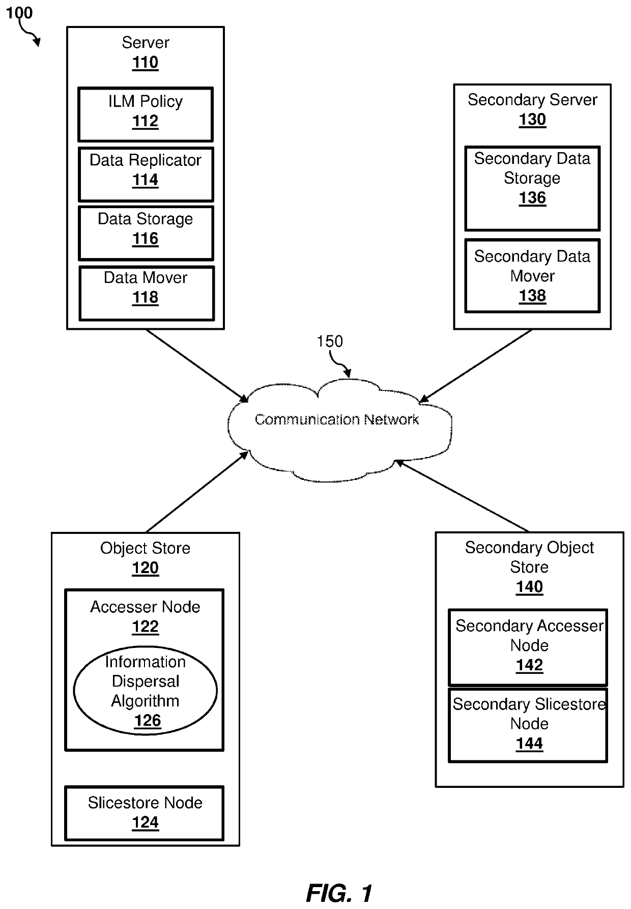 Optimized data replication in multi-tier storage environment