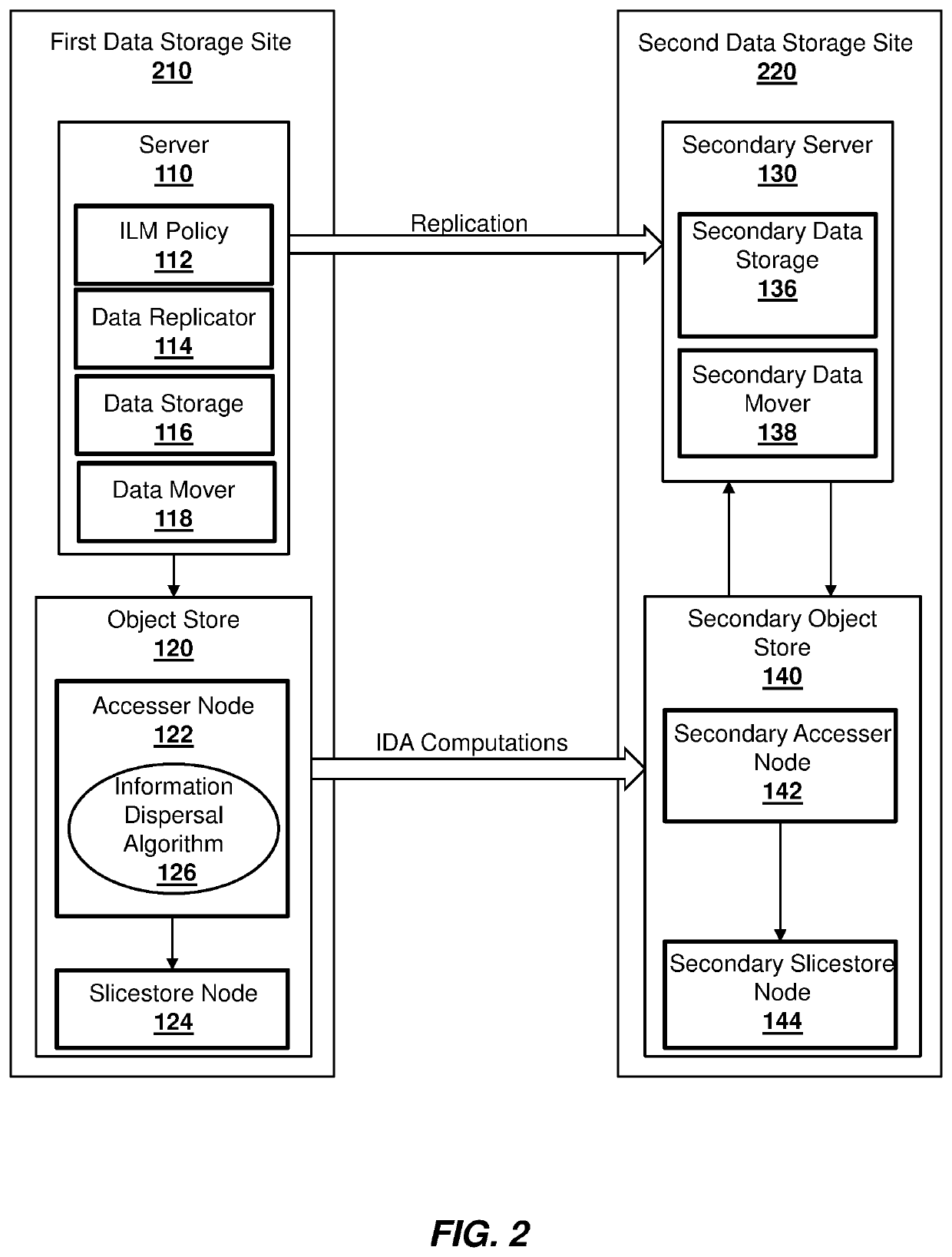 Optimized data replication in multi-tier storage environment